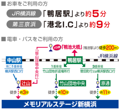 お車をご利用の方、電車・バスをご利用の方